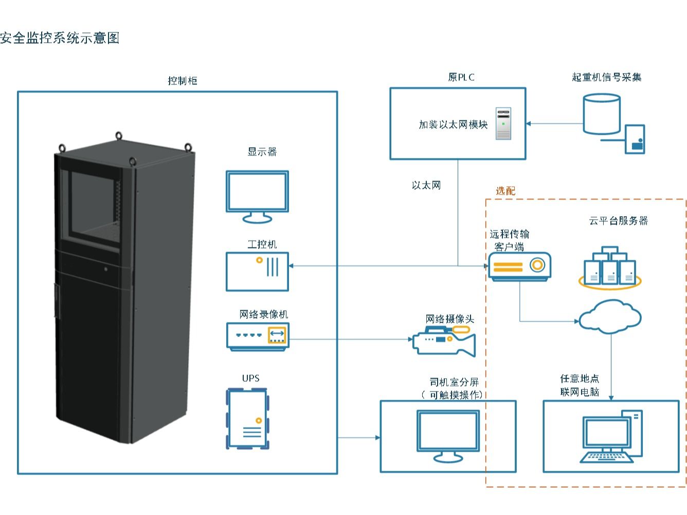 起重機安全監控管理系統