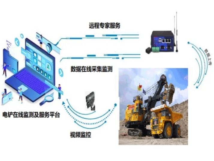 電(diàn)鏟智能檢測及在線診斷系統